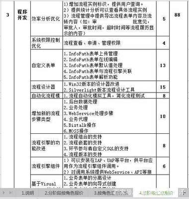 深圳軟件定制開發(fā) 專業(yè)服務(wù)、透明報(bào)價(jià)與成功合作指南