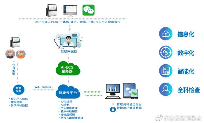 智慧基層醫(yī)療與商業(yè)綜合體管理 AI驅(qū)動(dòng)下的服務(wù)升級(jí)與內(nèi)涵深化