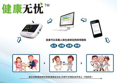 智能健康管家 遠(yuǎn)程醫(yī)療檢測(cè)儀與商業(yè)綜合體管理服務(wù)，守護(hù)家人與社區(qū)健康
